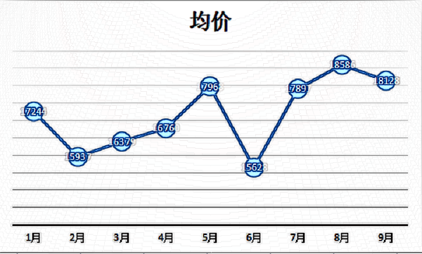 台州腹壁整形价格表?腹壁整形术疤痕么