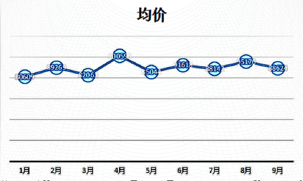 南通假体隆胸价格表?隆胸哪个医生好