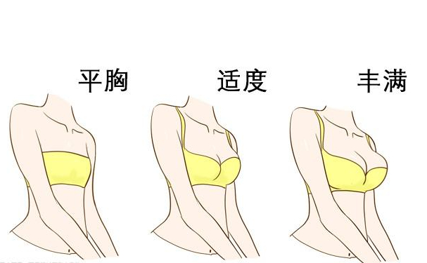 卓星整形隆胸技术怎么样?费用查询?120天案例反馈